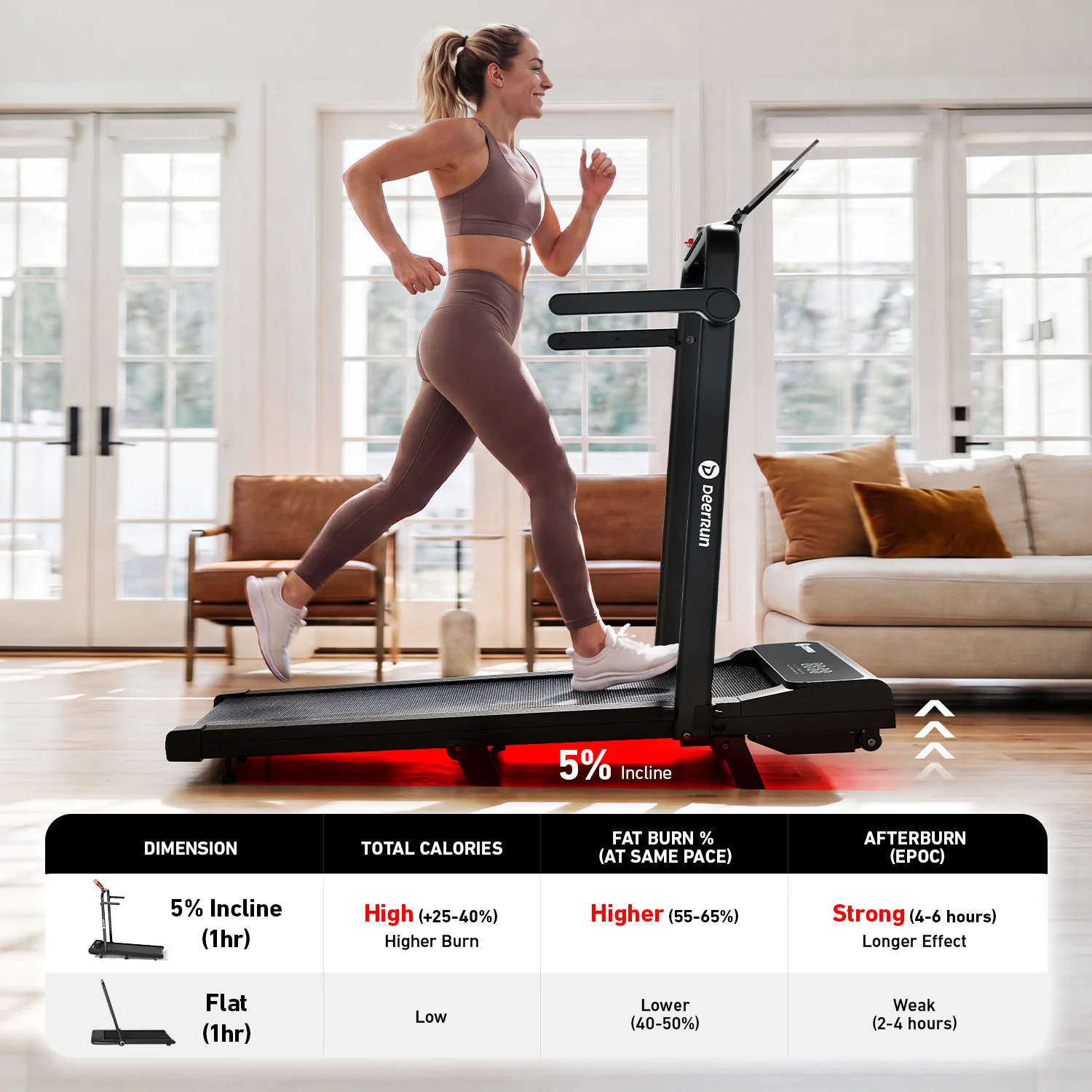 2026 New A6 Plus Handle 5% Incline 2 in 1 Foldable Treadmill with Whole Screen Upgraded Chip & NFC Support | 300 lbs, 7.5 mph, Black - Image 4